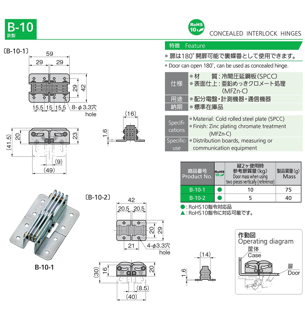 180° Concealed Interlock Hinges