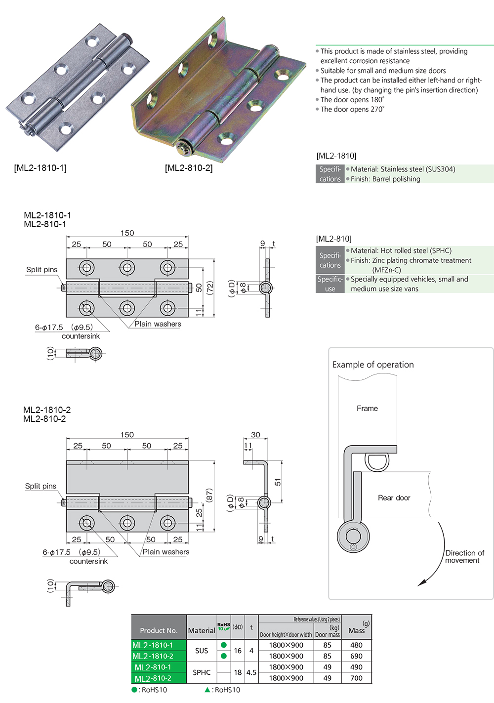 Hinges For Small Sized Doors