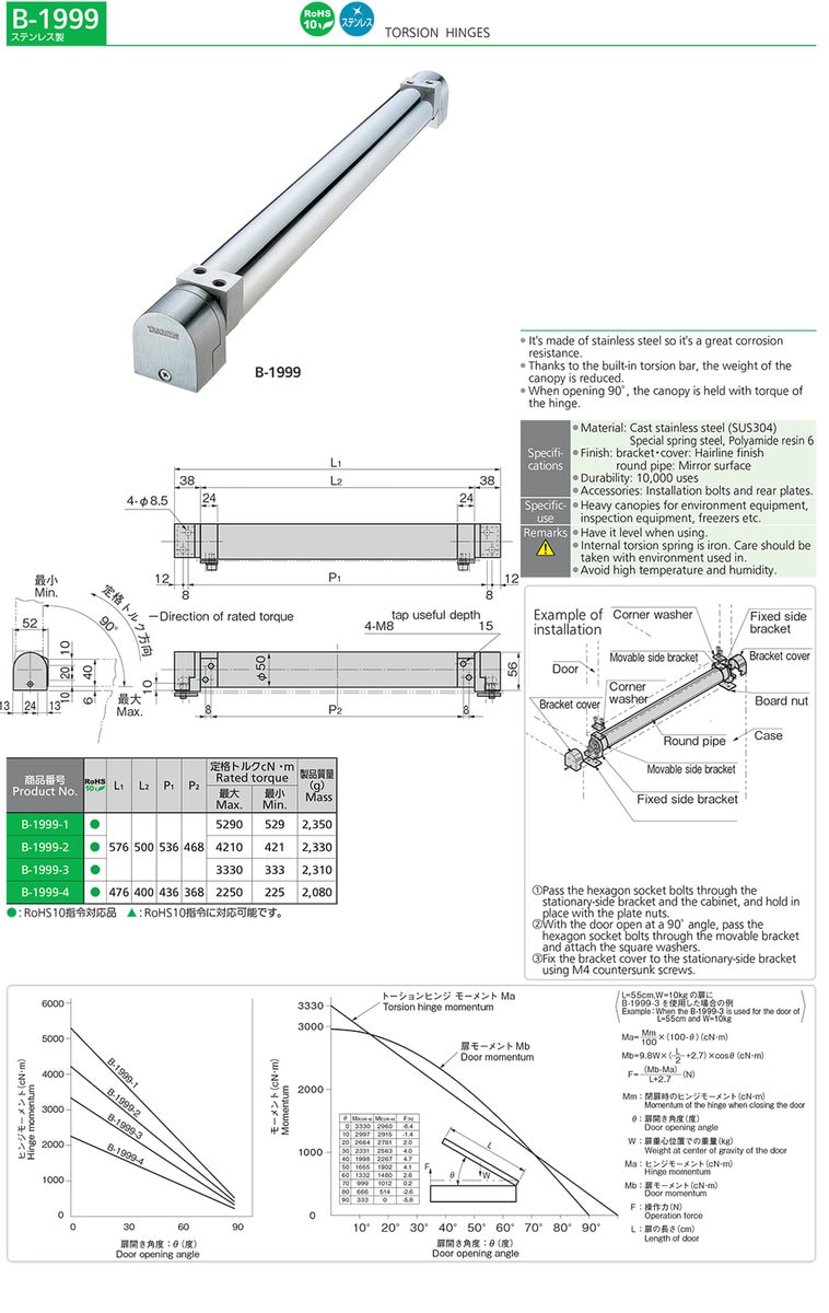 Stainless Steel Torsion Hinges