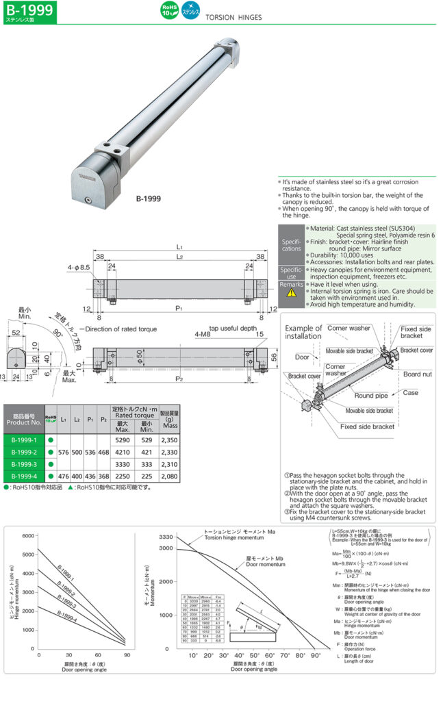 Torsion Hinges with Integrated Damper Mechanism Controlled and Impact